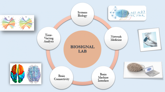 BiosignalLab - Logo